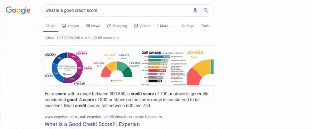 Screenshot of a Google search result on 'what is a good credit score' showing a pie chart and bar graph with credit score categories and an excerpt explaining that a score of 700 or above is generally considered good.