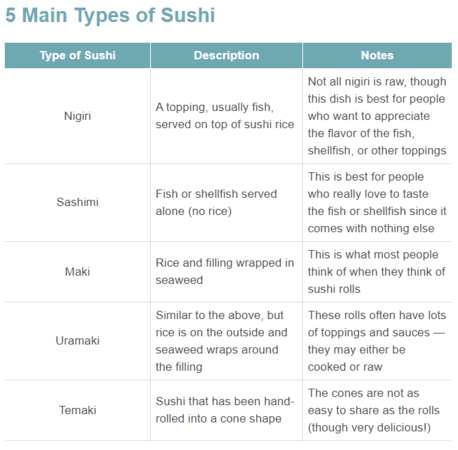 SEO content formatting example