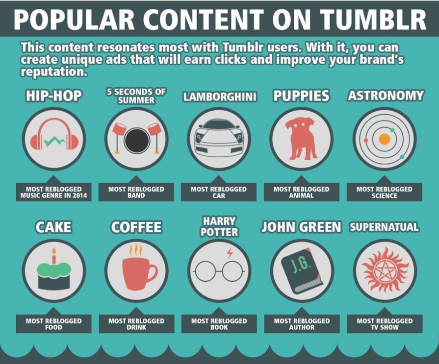 Tumblr is back. Here's what it means for marketing