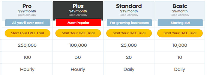 conversion-rate-optimization