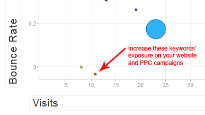 conversion rate