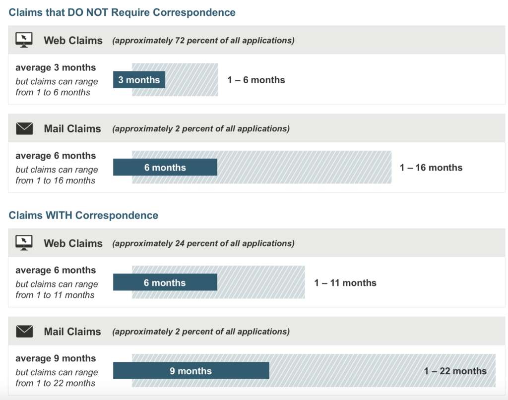 copyright registration duration 1024x807