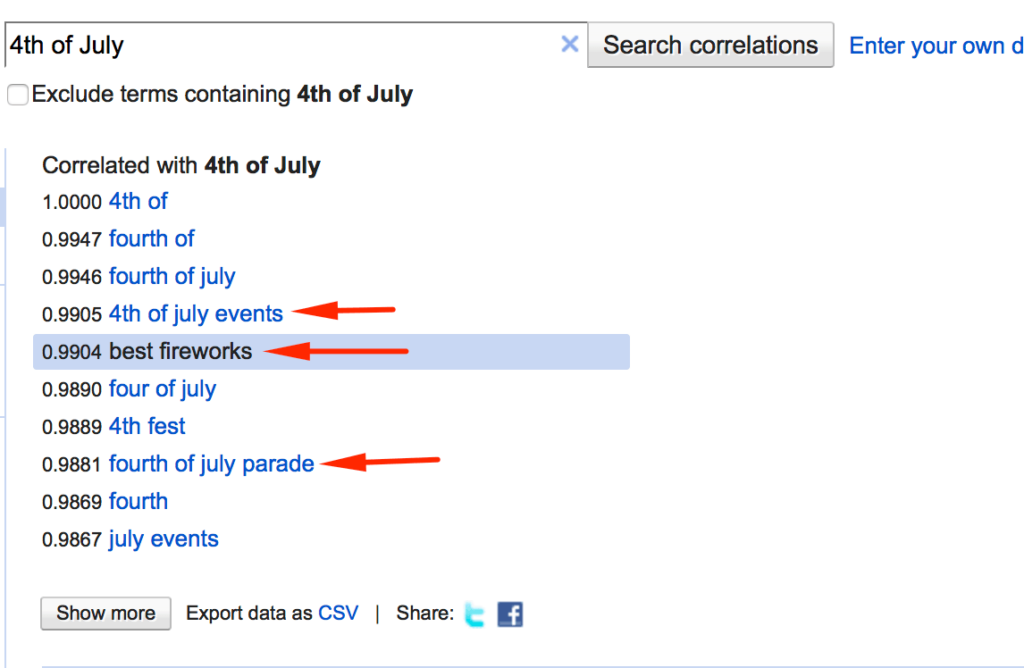 correlating terms fourth of july 1024x668