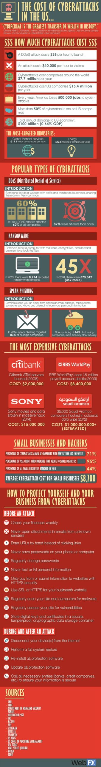 cost hackers infographic 1200px scaled