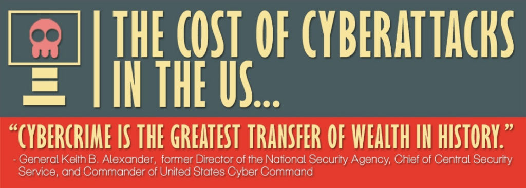 Infographic banner stating 'THE COST OF CYBERATTACKS IN THE US...' with a graphic of a skull in a computer monitor, followed by a quote 'CYBERCRIME IS THE GREATEST TRANSFER OF WEALTH IN HISTORY' by General Keith B. Alexander.