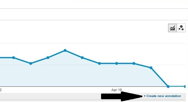 create analytics annotation1