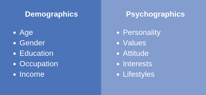 demographics vs psychographics