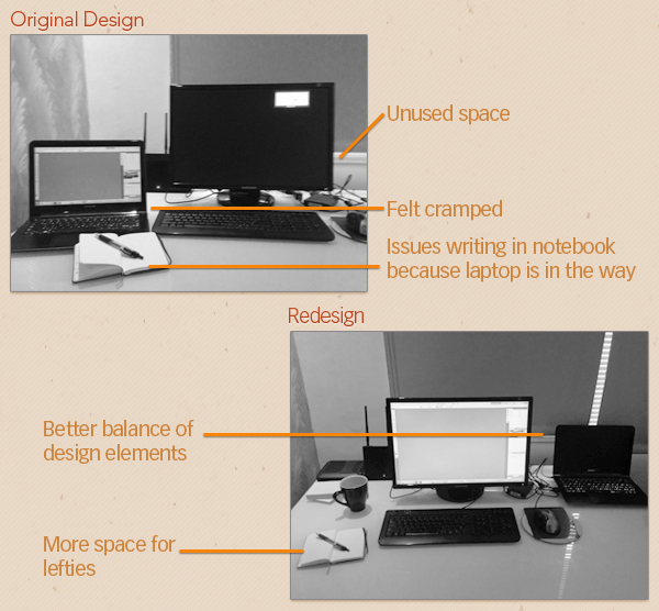 Comparison of two desk setups highlighting ergonomic improvements. The original design shows a cramped space with a laptop and monitor side by side and a notebook squeezed in between. Annotations indicate unused space and discomfort. The redesigned setup has a central monitor, laptop to the side, and more space on the left, with annotations noting a better balance of design elements and more space for left-handed users.