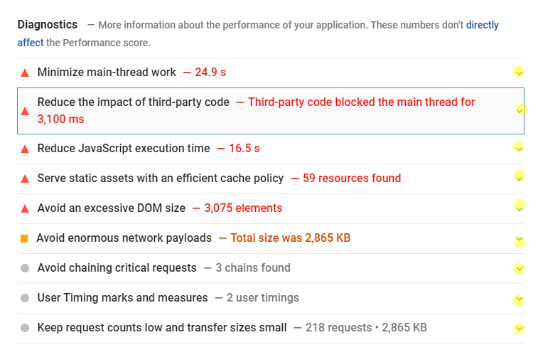 diagnostics page speed