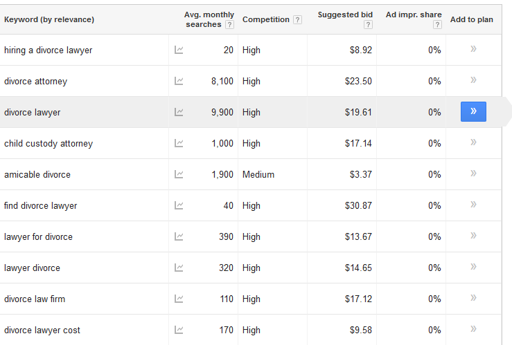 divorce-attorney-keyword-planner