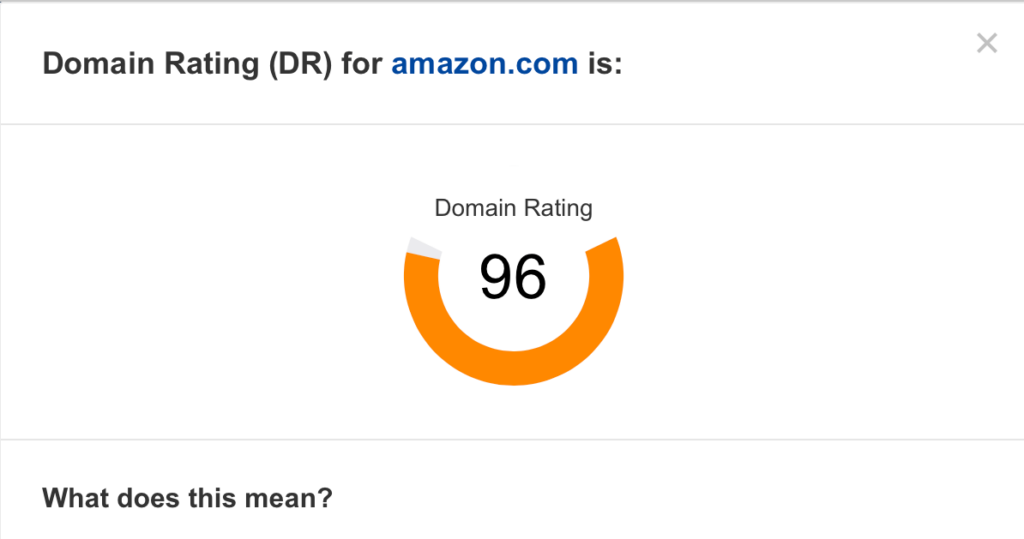 Graphic showing Domain Rating (DR) for amazon.com with a score of 96 on a partially filled orange gauge.