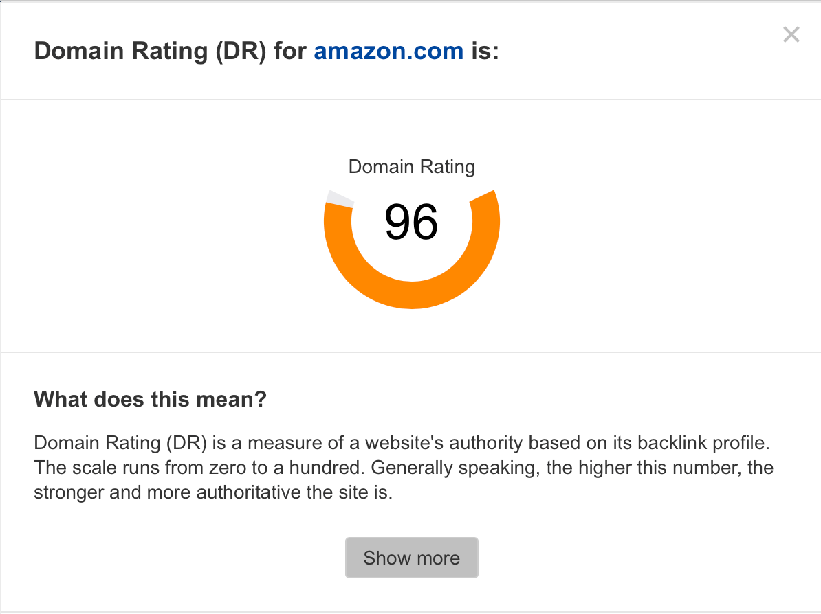 domain score check