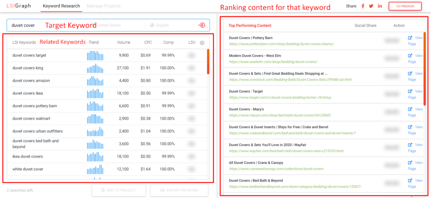 Screenshot of a keyword research tool showing the target keyword 'duvet cover' with related keywords and their metrics on the left, and a list of top-performing content URLs for that keyword on the right.