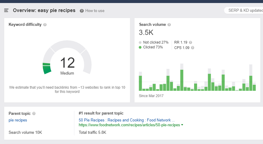 ahrefs easy pie recipes keyword results