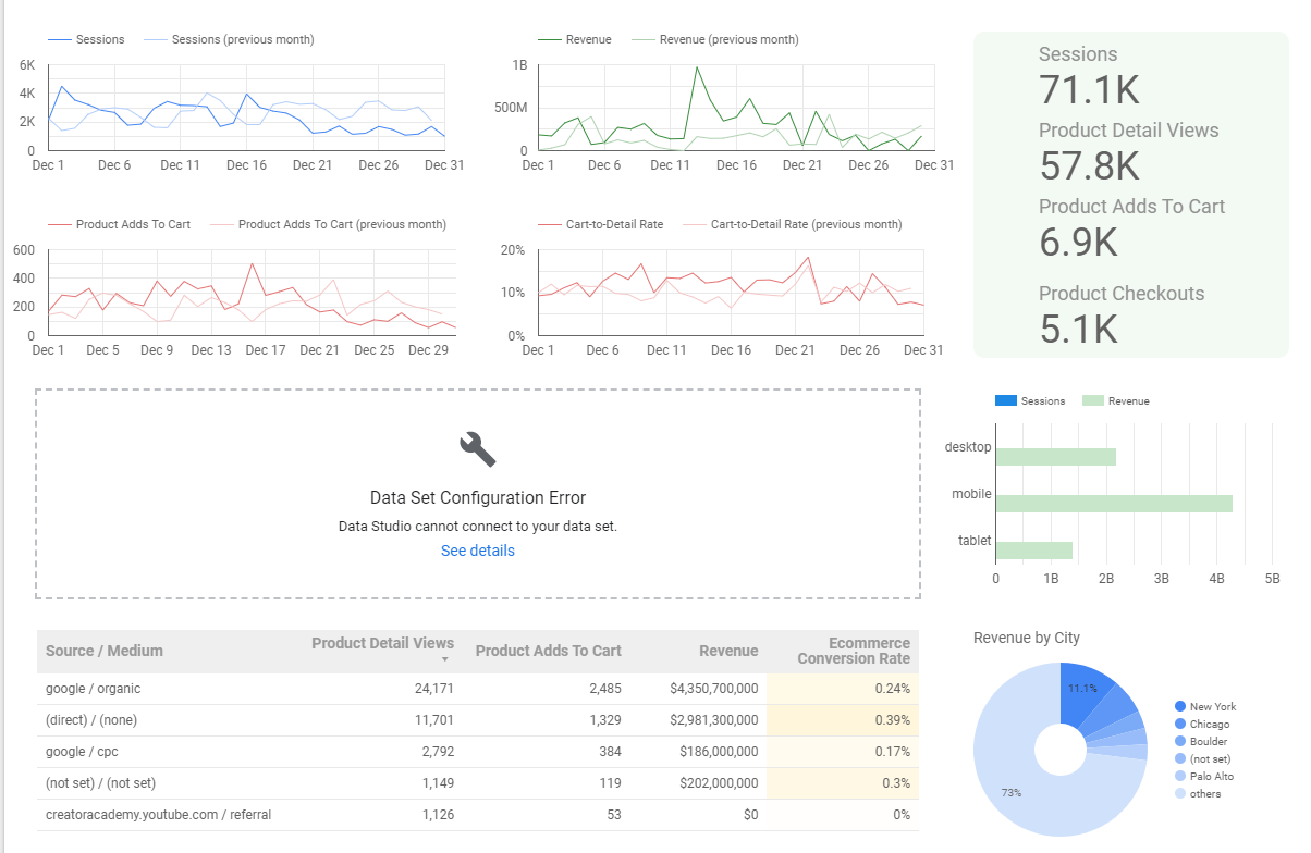 ecommerce report