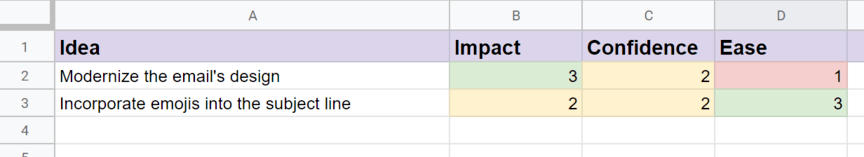 Email A/B test sheet example