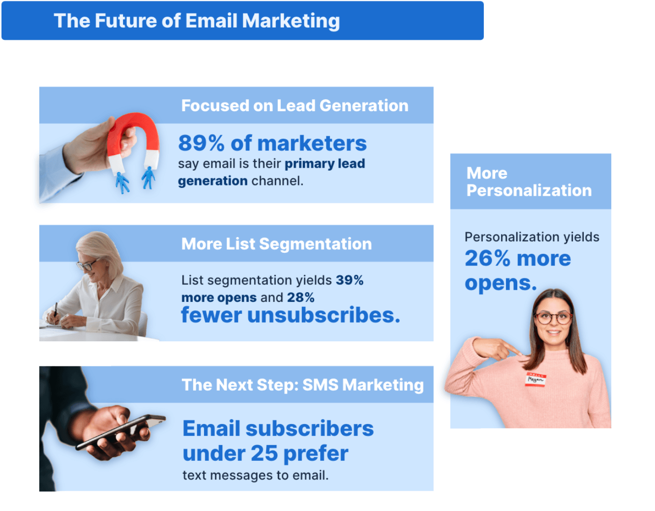 The future of email marketing. Personalization yields 26% more opens.