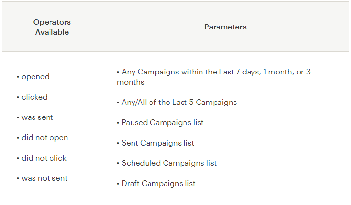 sample email segments with parameters