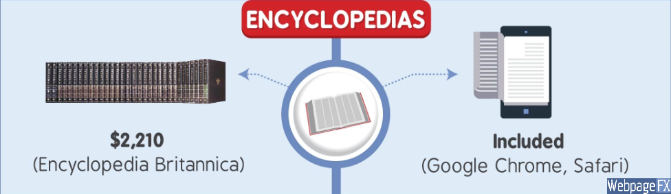 encyclopedias