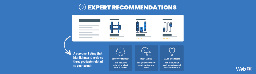 An Amazon infographic on Expert Recommendations