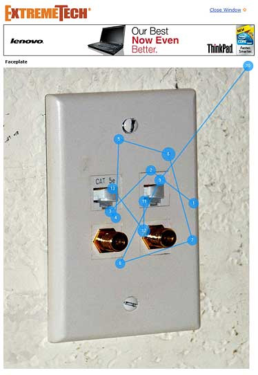 faceplate fixations