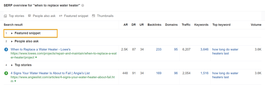 An example of finding featured snippets in Ahrefs