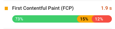 Google PageSpeed Results for first contentful paint