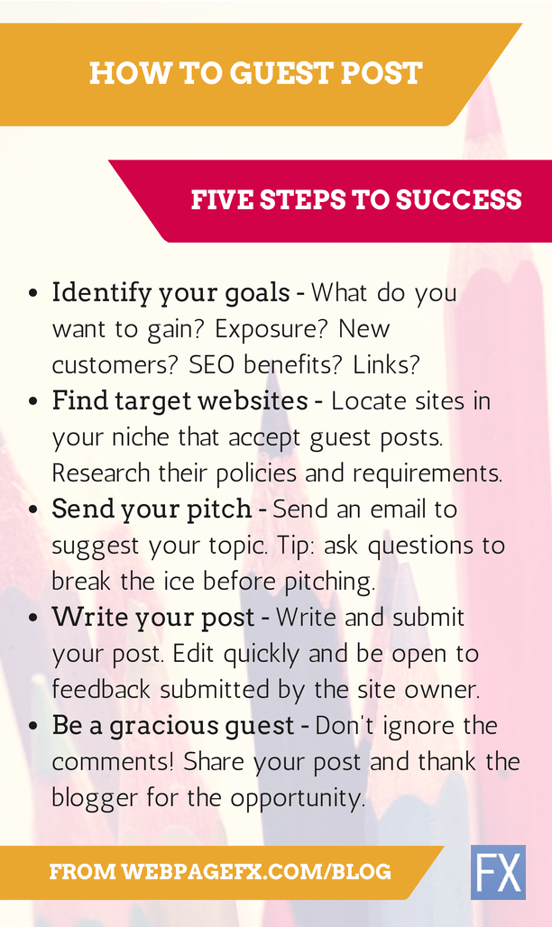 How to Guest Post: Five Steps to Success