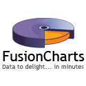 fusioncharts logo 125x125