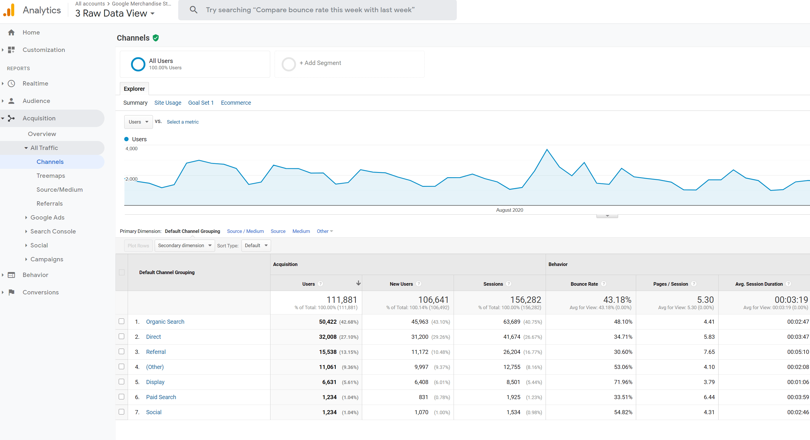 Google Analytics channel report