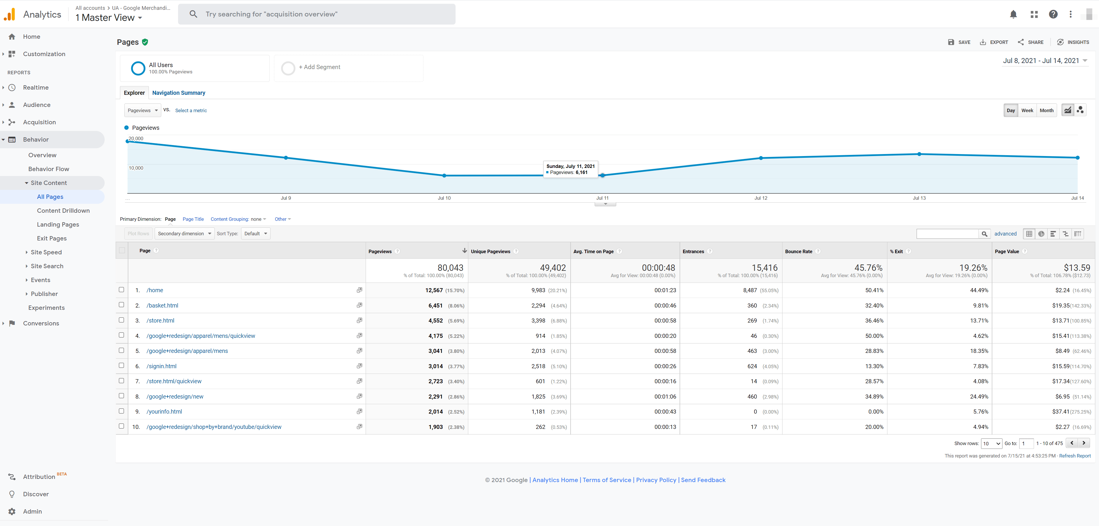 Google Analytics