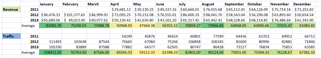 ga yearly sales heatmap