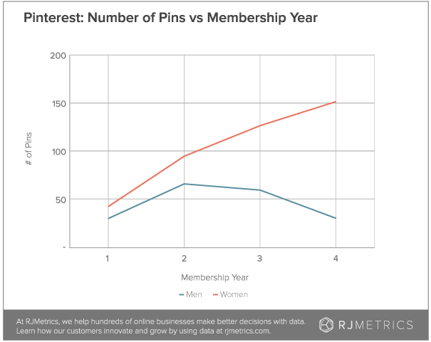 graph from RJMetrics