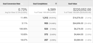 goal conversion rate 300x140