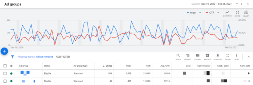google ads interface 1 e1616773214549