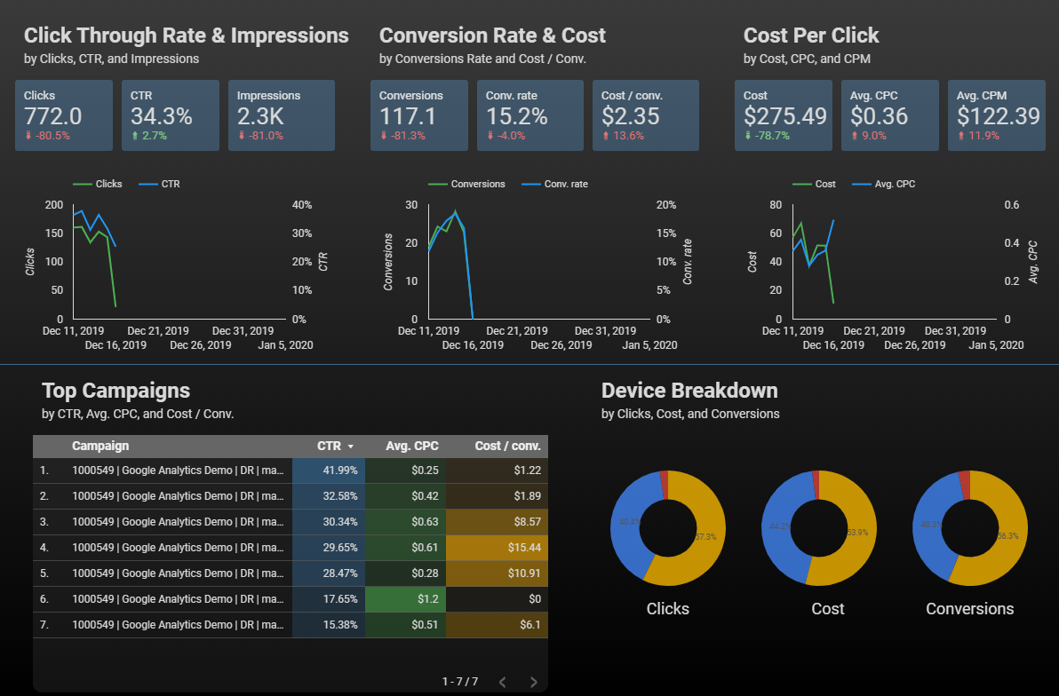 google ads overview