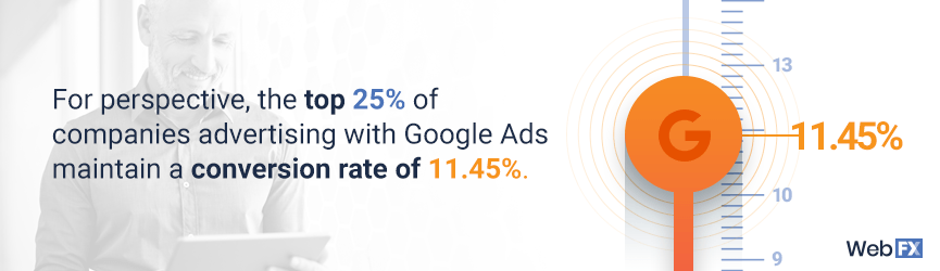 Top conversion rate for Google Ads