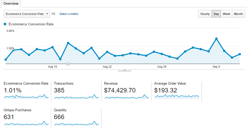 google analytics