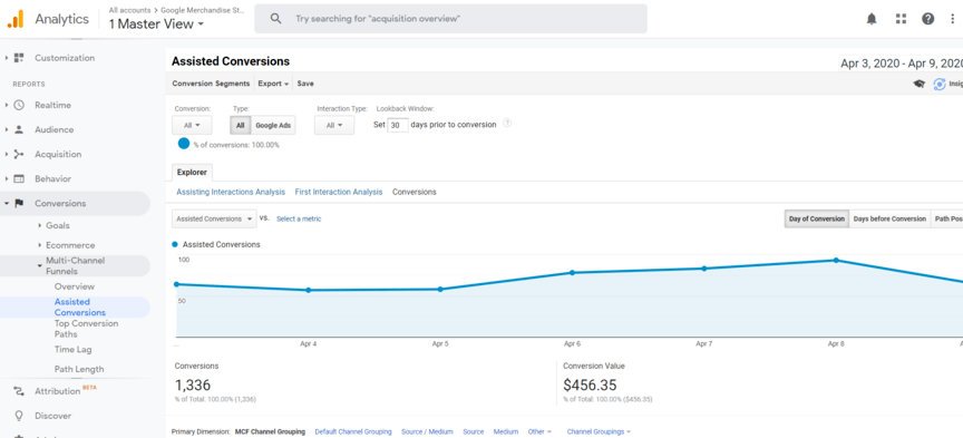 Google Analytics assisted conversions