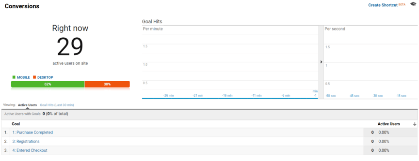 Google Analytics real-time conversions