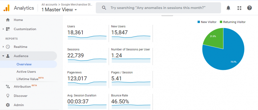 google analytics data e1610572830880