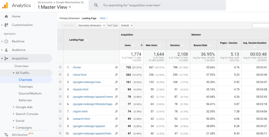 Google Analytics direct traffic