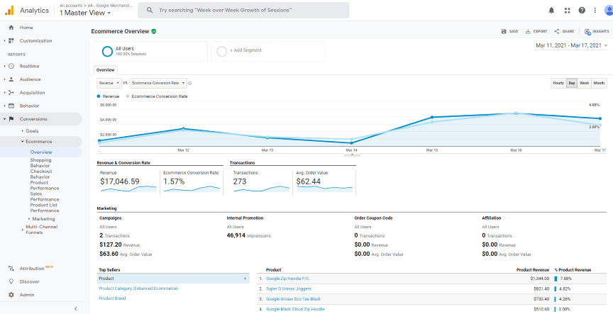 Google Analytics ecommerce conversions