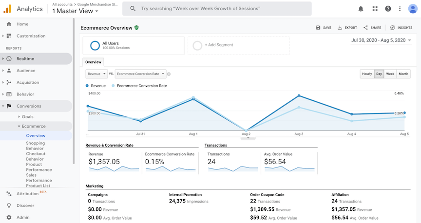 Google Analytics Ecommerce Overview report