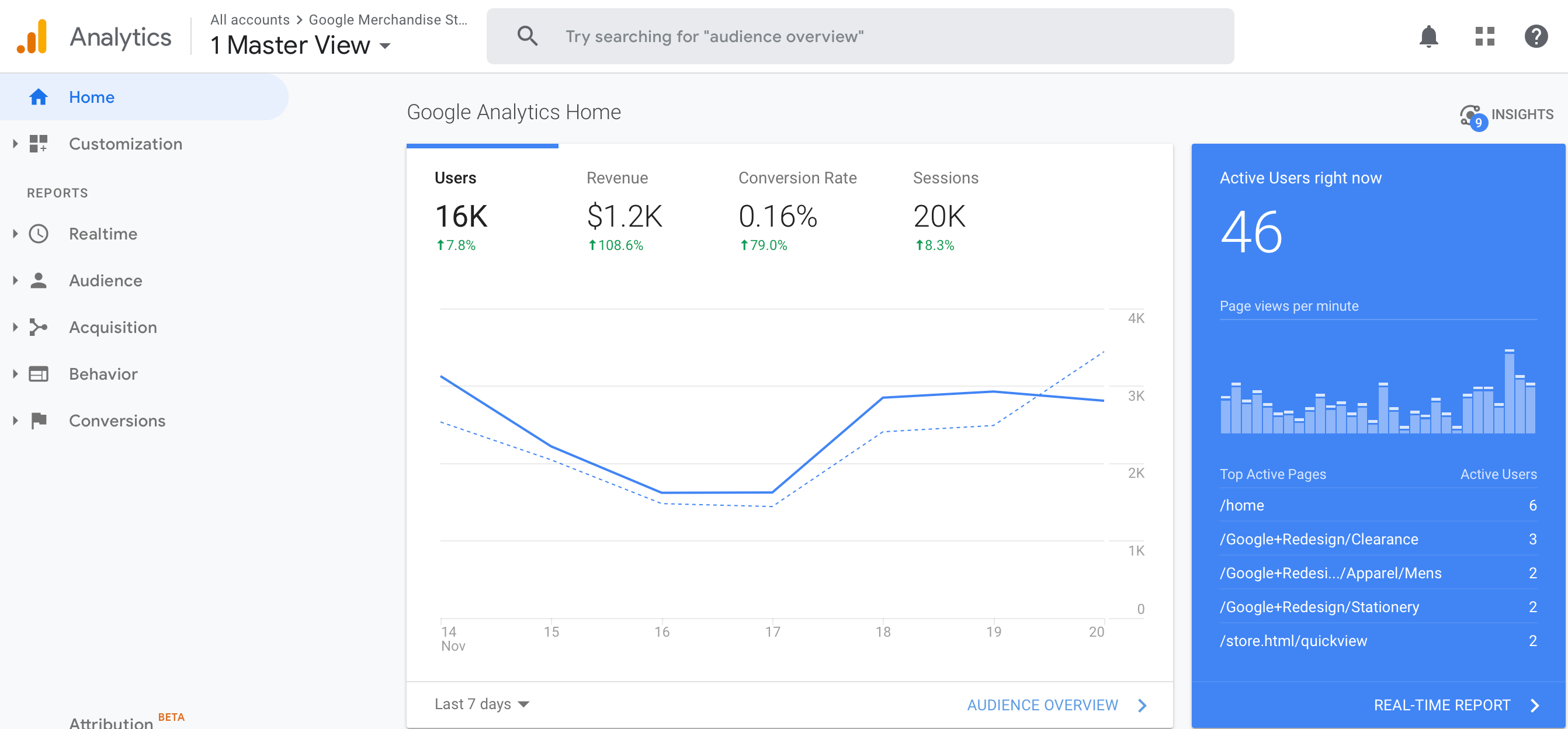 google analytics example 1