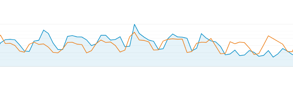 Two line graphs on a white background with a light blue grid, one line in blue and the other in orange, showing fluctuating data with similar patterns.