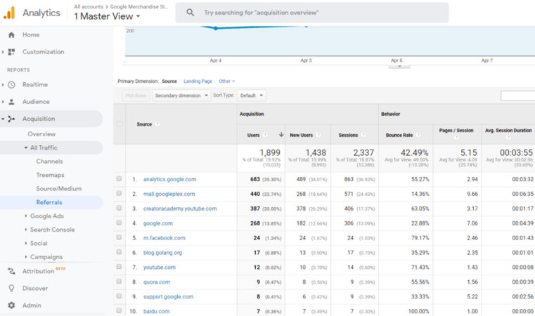 google analytics referral traffic