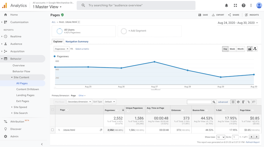 Google Analytics Site Content Report