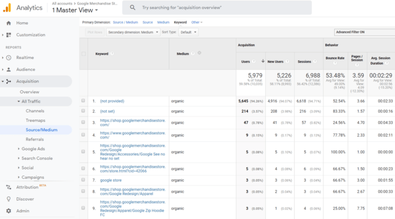 google analytics unbranded traffic