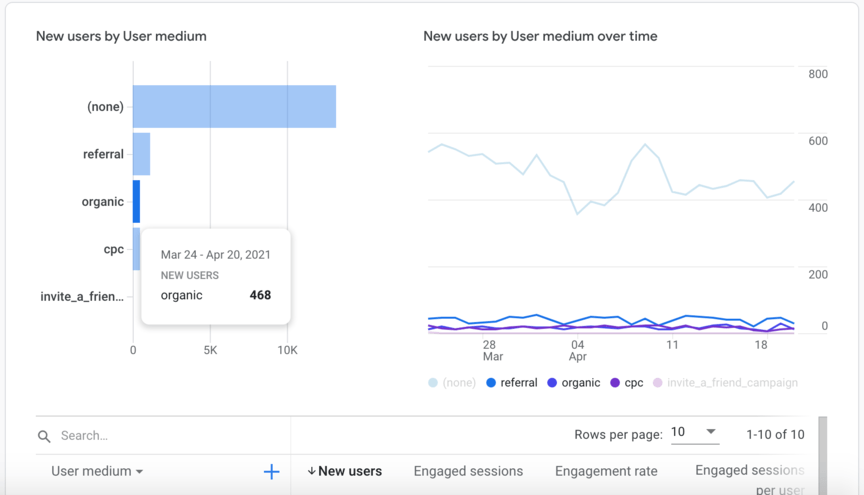 animesuge.to Traffic Analytics, Ranking Stats & Tech Stack